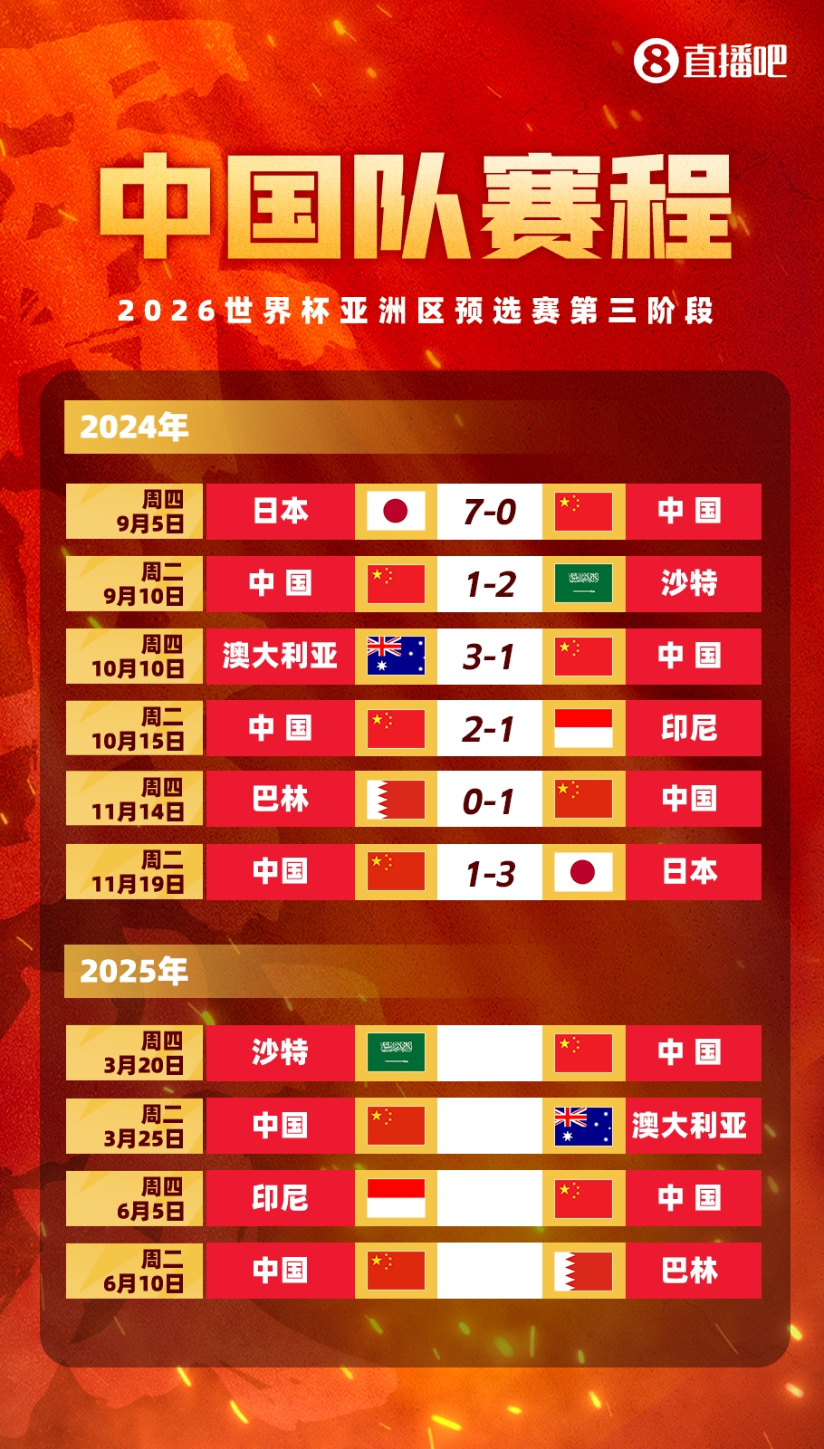  塞鳥拍馬趕來！國足18強賽剩余賽程:3月戰(zhàn)沙特袋鼠 6月戰(zhàn)印尼巴林