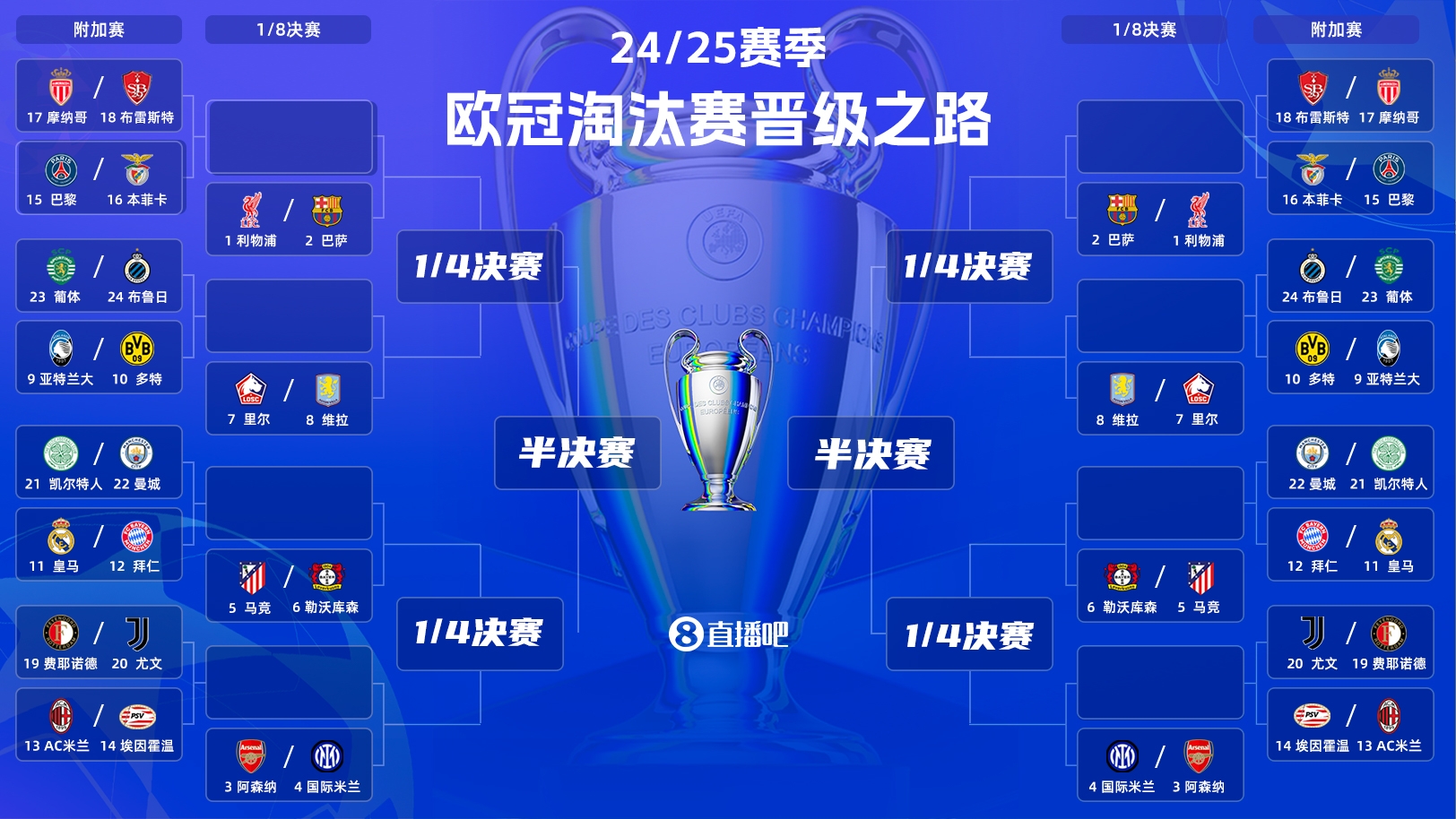  刺激絕倫新賽制！今晚19:00歐冠附加賽抽簽：超重磅對(duì)決&捉對(duì)廝殺