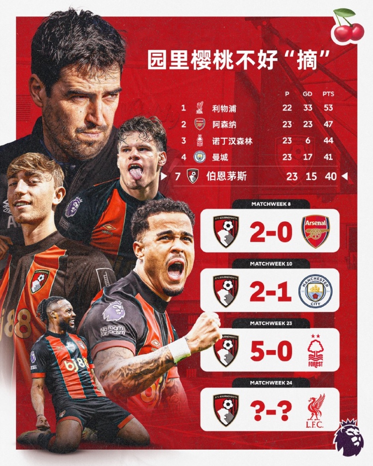  伯恩茅斯本賽季英超主場面對前四球隊均能取勝，本輪迎戰(zhàn)利物浦