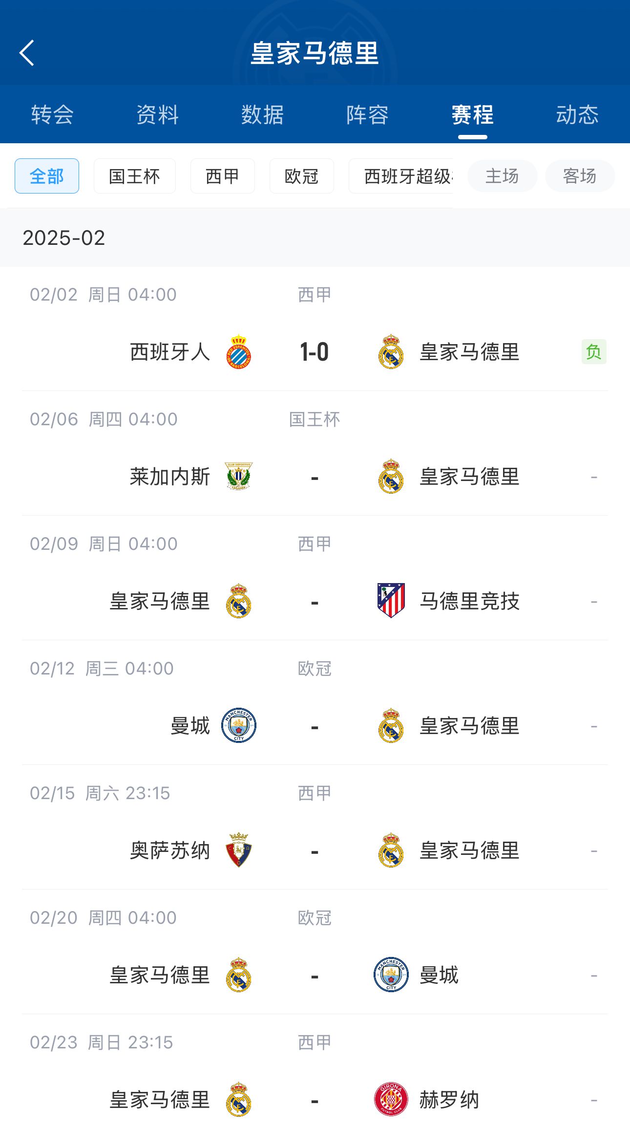  六分戰(zhàn)接著生死戰(zhàn)！皇馬2月輸球開局，下輪馬德里德比&兩戰(zhàn)曼城