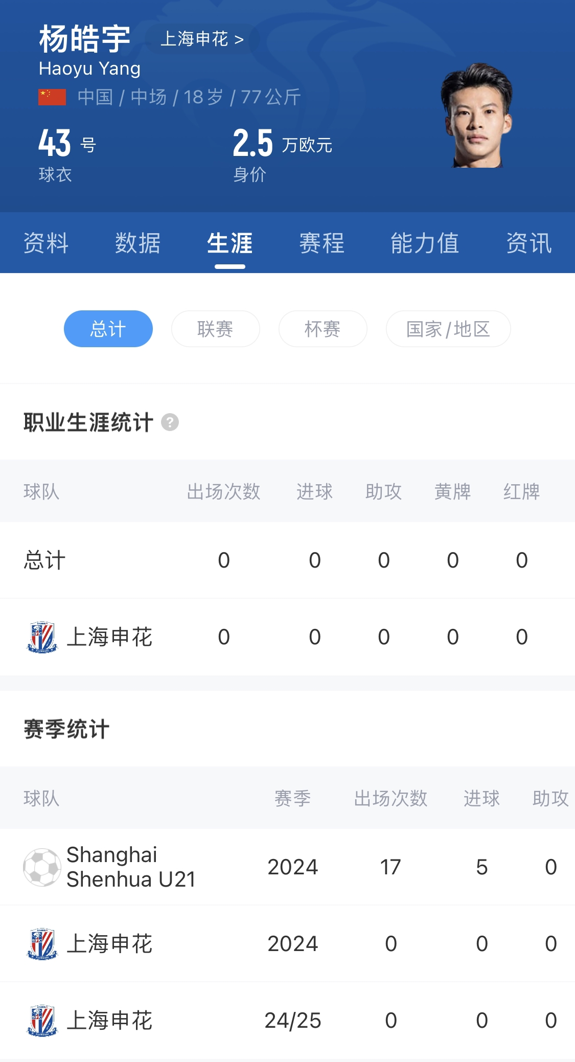  橫空出世？申花18歲楊皓宇超級杯有望首發(fā)，職業(yè)比賽首秀即德比