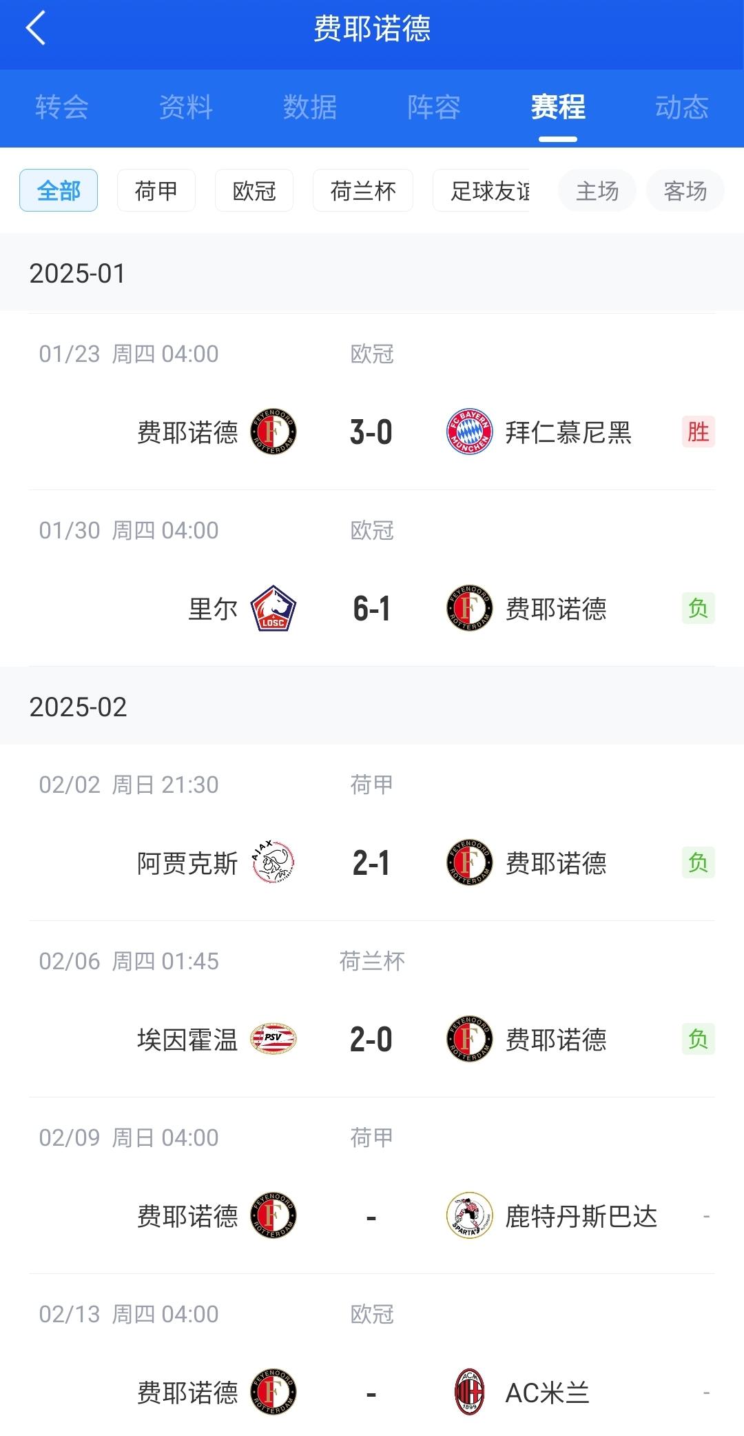  后斯洛特時(shí)代！費(fèi)耶諾德12月底來僅贏拜仁+荷丙隊(duì) 當(dāng)家射手去米蘭