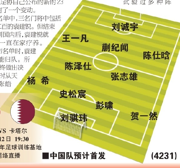  東體預(yù)測(cè)國青首戰(zhàn)首發(fā)：劉誠宇、蒯紀(jì)聞、張志雄出場(chǎng)，無王鈺棟