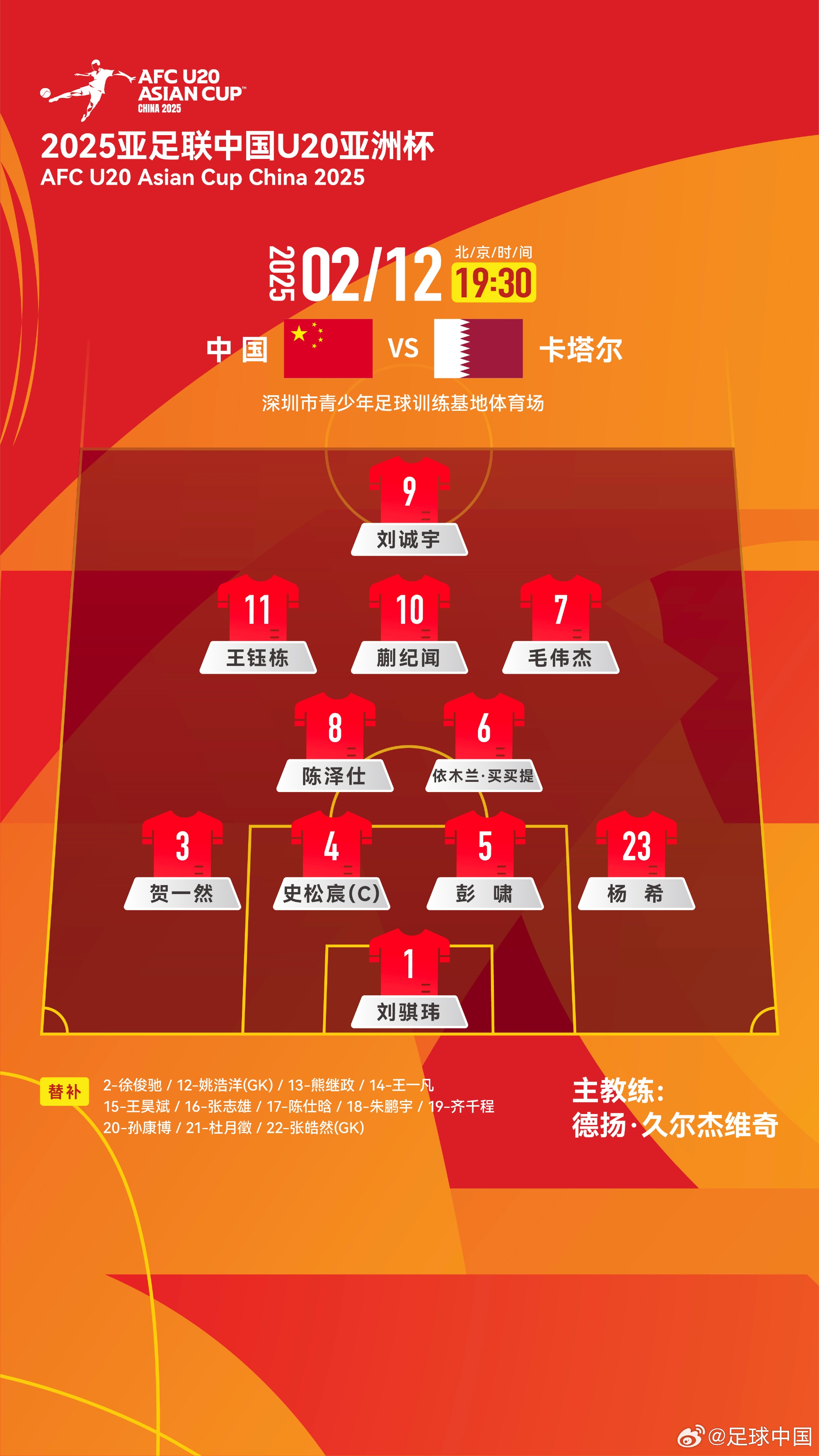  U20亞洲杯-中國vs卡塔爾首發(fā)：劉誠宇、王鈺棟先發(fā)，杜月徵替補