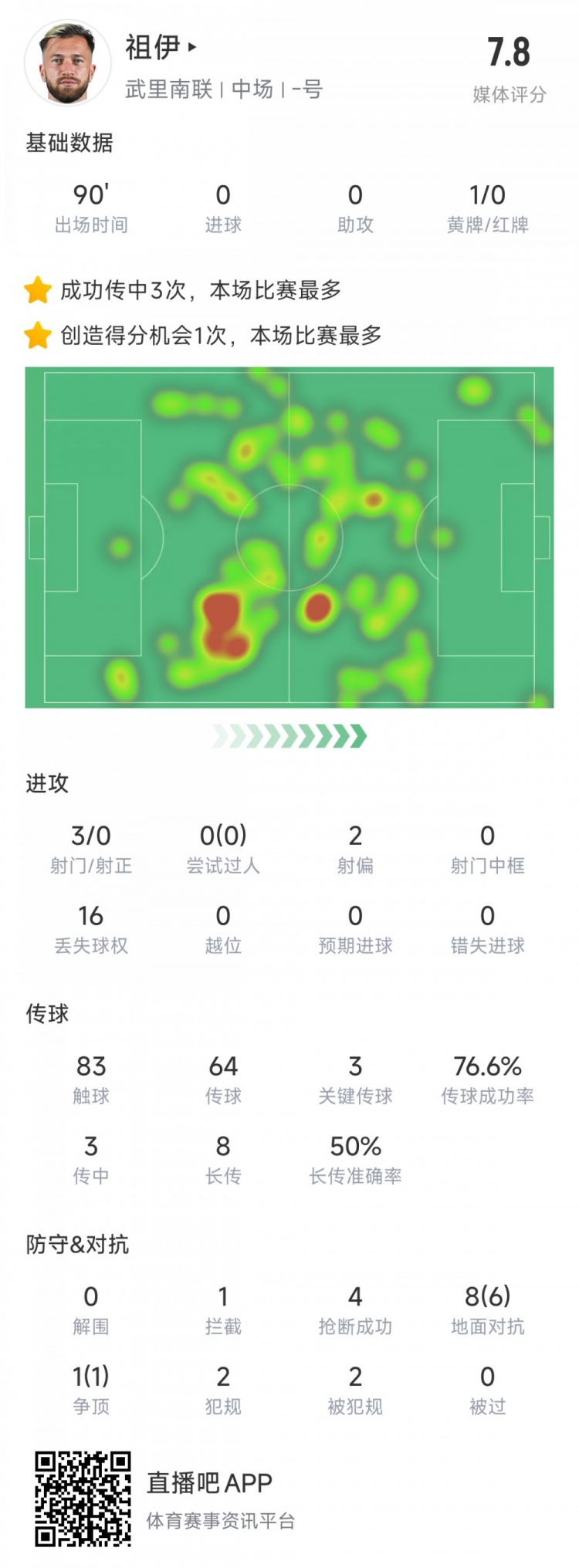  新東家亞冠首秀表現(xiàn)不俗，亞泰舊將祖伊助武里南聯(lián)2-1蔚山HD