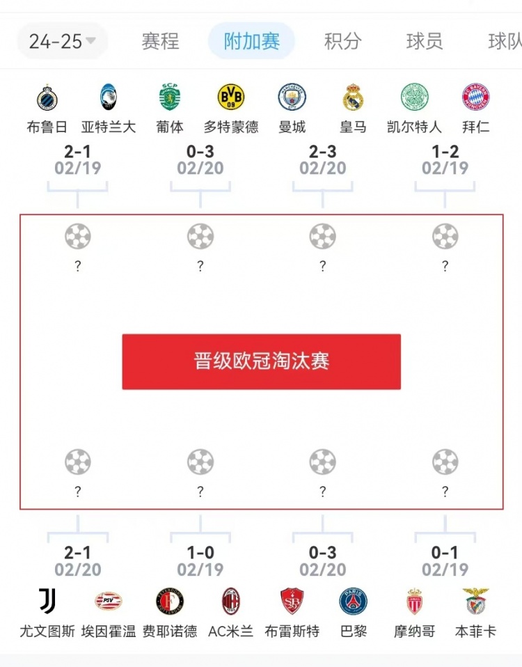  危？歐冠附加賽意甲3隊(duì)2負(fù)1勝，德甲雙勝&法甲或僅巴黎晉級(jí)