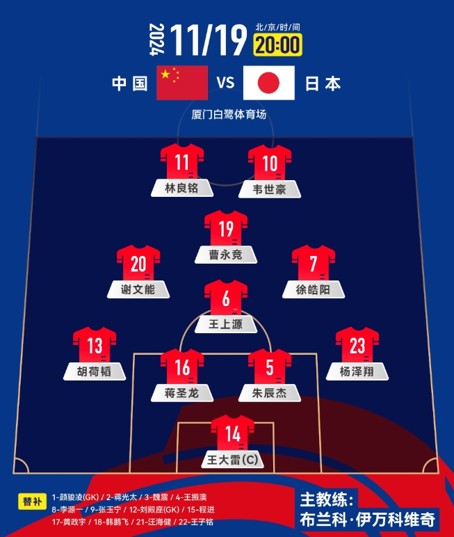  中前場升級！套用伊萬442，歸化塞鳥+奧斯卡，國足如何排首發(fā)？