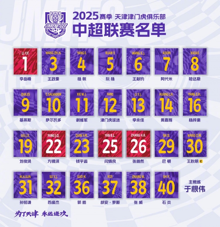  津門虎公布新賽季中超名單：5外援領(lǐng)銜，巴頓、謝維軍在列