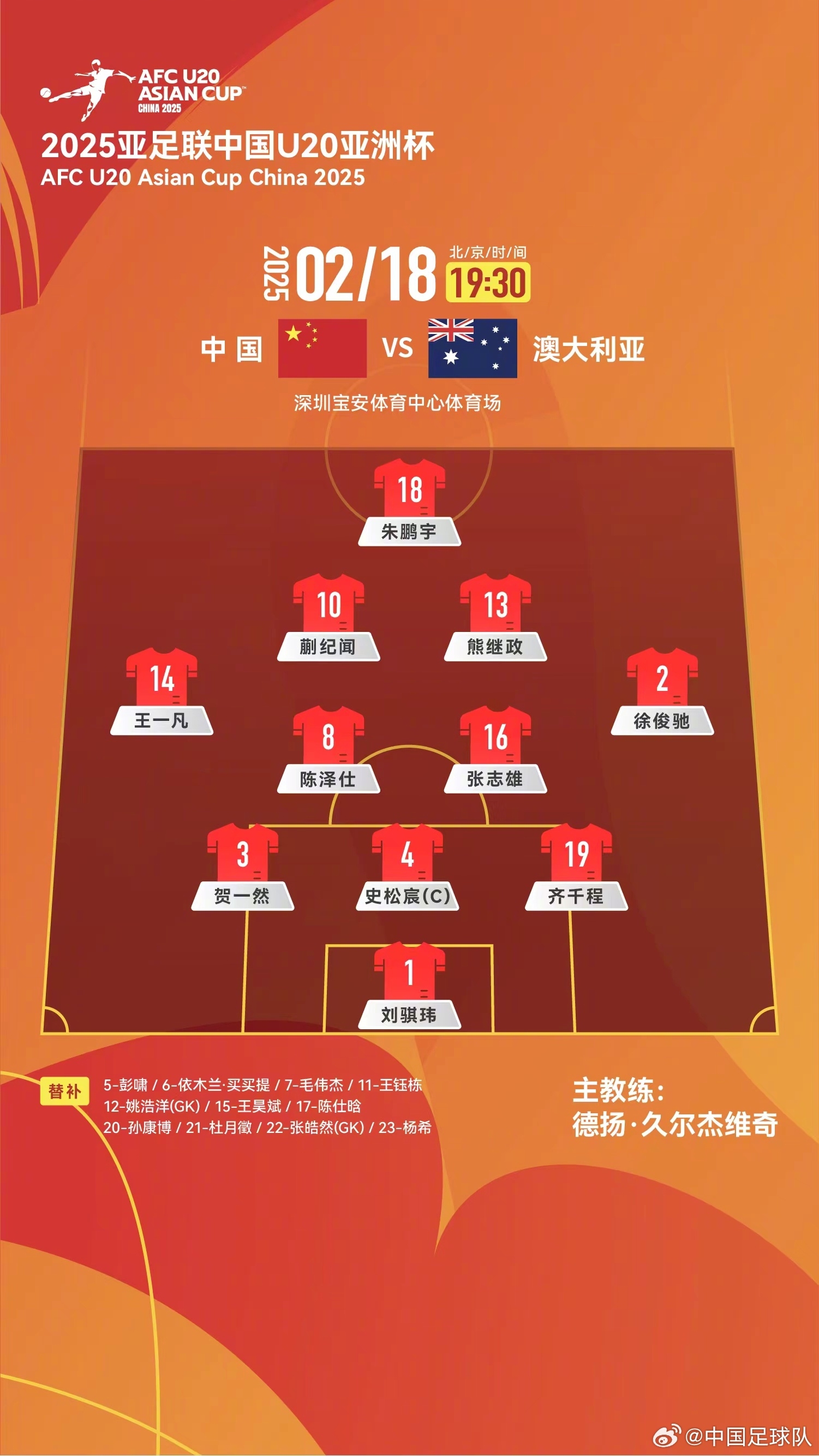  提前出線輪換6人！U20國(guó)青本場(chǎng)輪換6人，依木蘭、王鈺棟等人替補(bǔ)