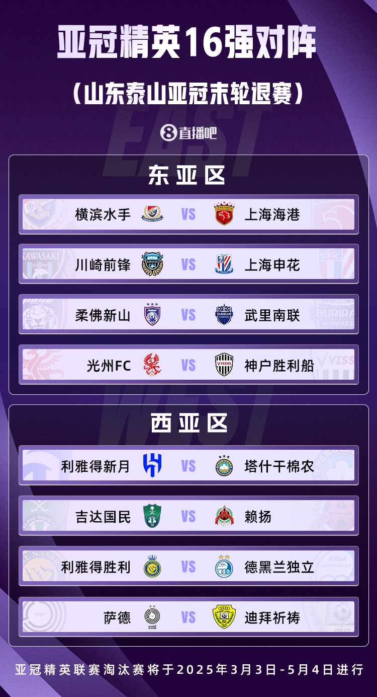  山東積分清零！亞冠精英聯(lián)賽16強對陣：申花vs川崎，海港vs橫濱