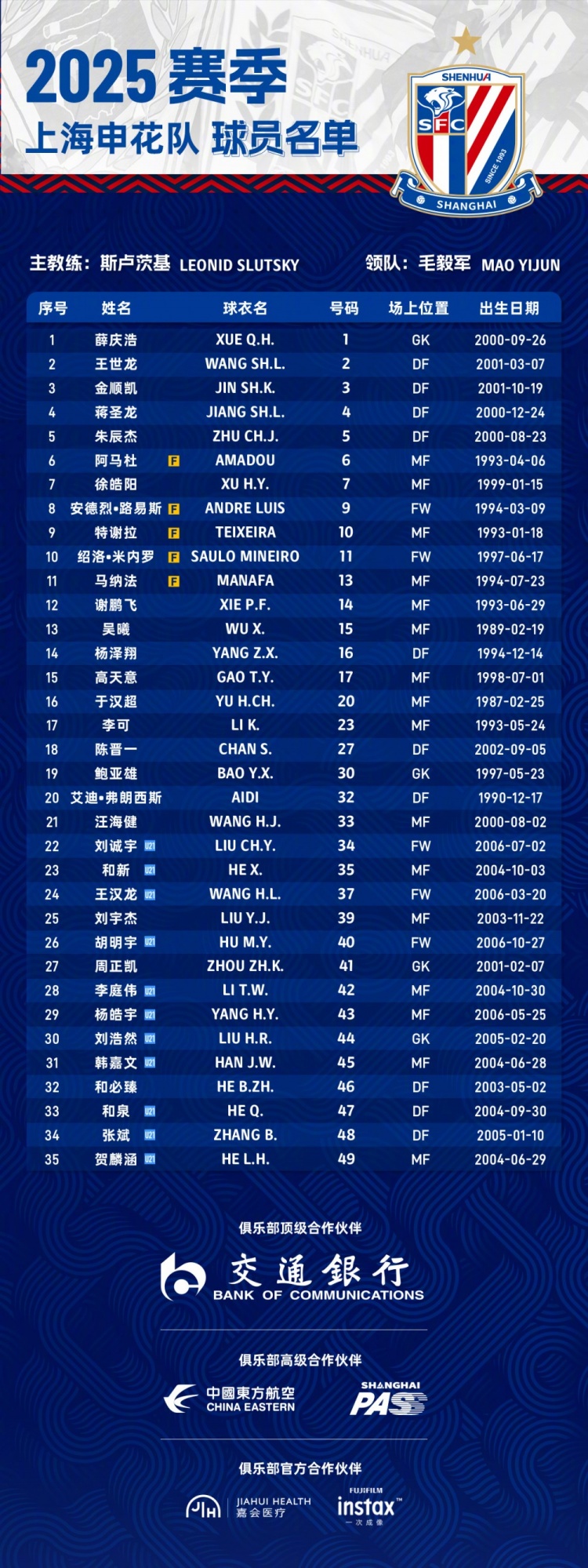  申花2025賽季球員名單：5外援領(lǐng)銜，吳曦、于漢超、劉誠宇在列