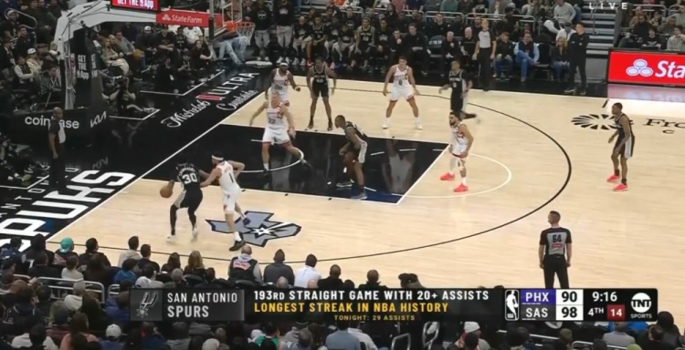  團(tuán)隊(duì)籃球的典范！馬刺連續(xù)193場送出20+助攻 NBA歷史最長紀(jì)錄