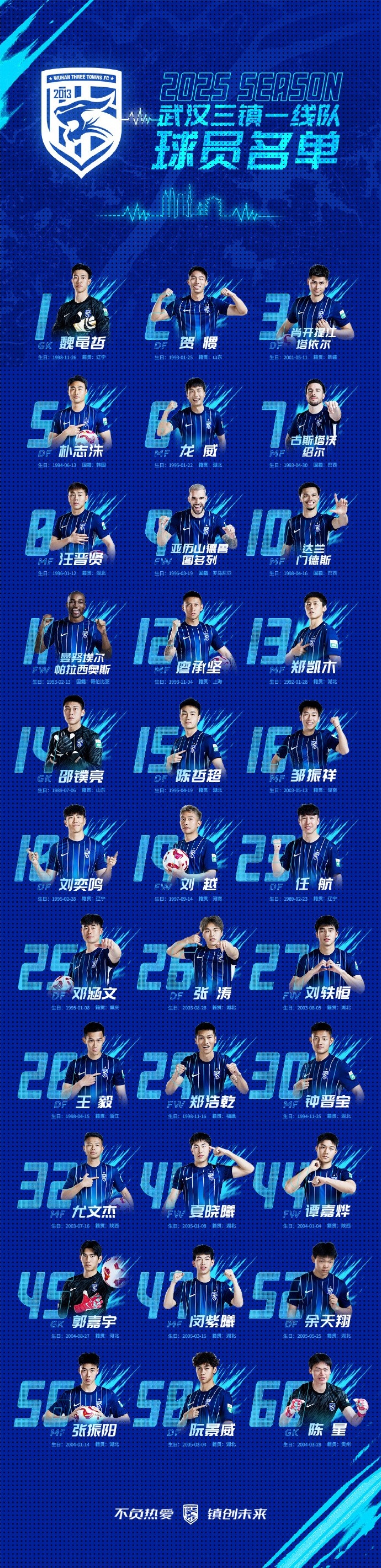  青春三鎮(zhèn)，新鮮亮相，2025賽季武漢三鎮(zhèn)一線隊(duì)球員大名單正式出爐