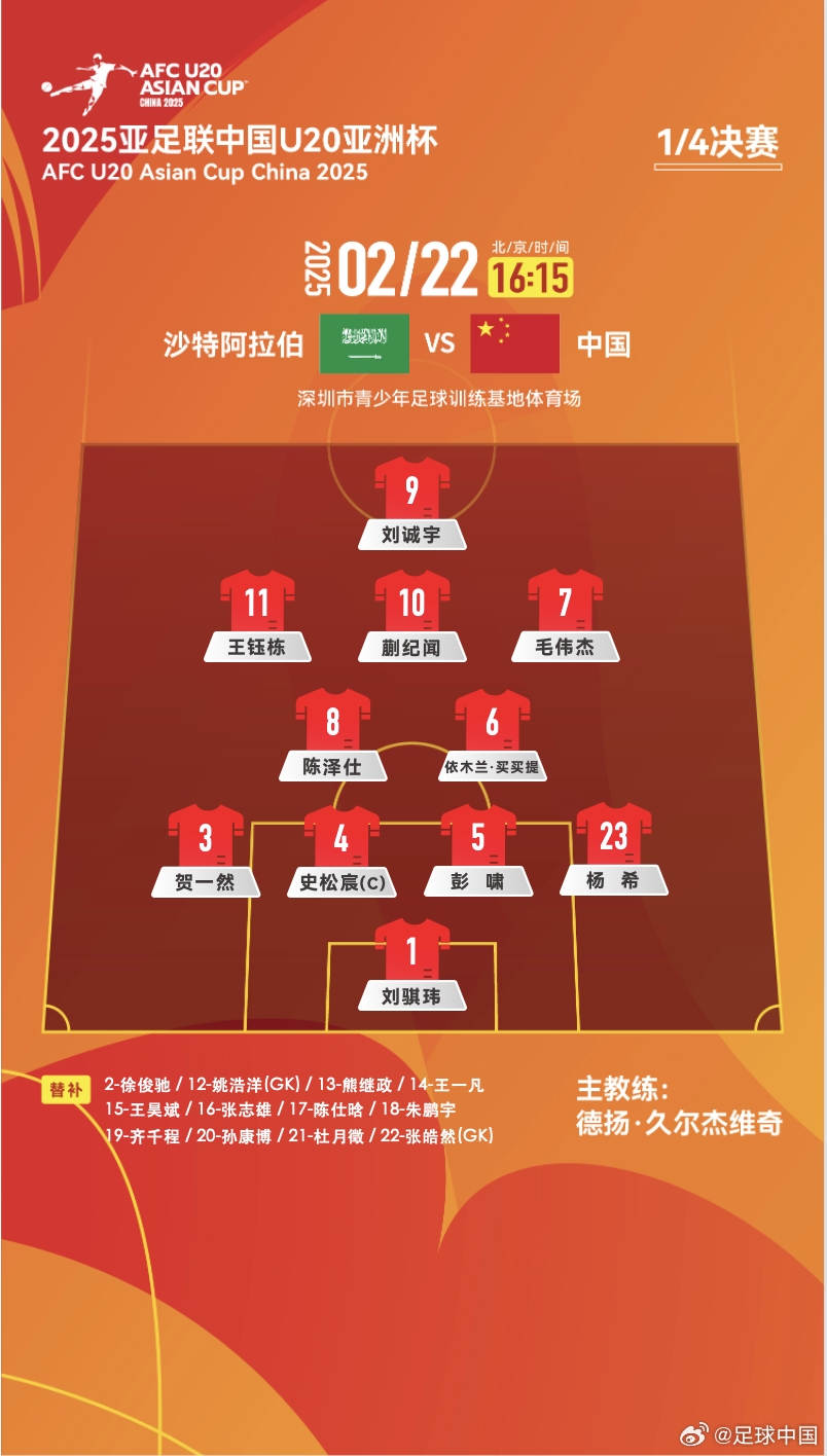  距離世青賽一步之遙！國青vs沙特陣型4231，延續(xù)小組賽前兩場首發(fā)