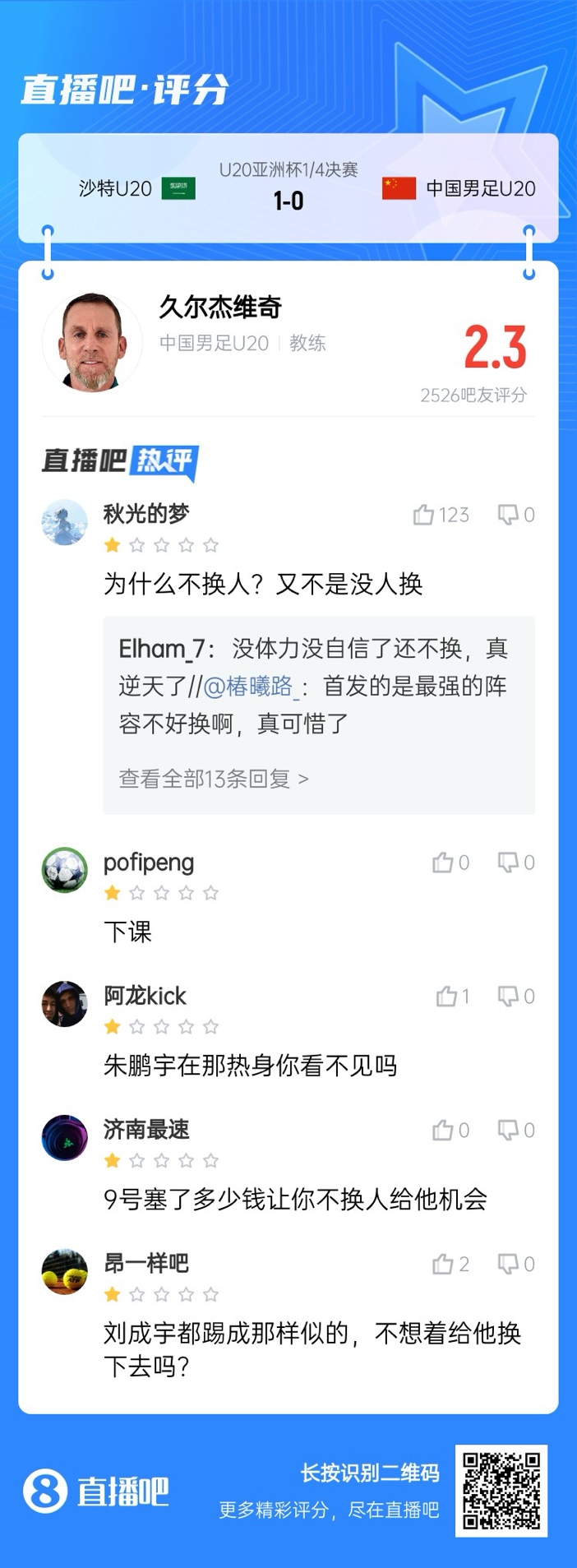  全場僅換兩人！劉誠宇體力告急仍打滿，朱鵬宇曾替補雙響未獲出場
