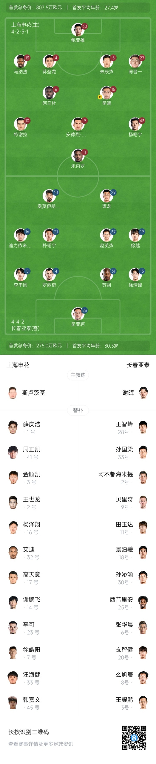  中超首輪|申花vs亞泰首發(fā):5外援PK3外援，楊皓宇先發(fā)，徐浩峰出戰(zhàn)