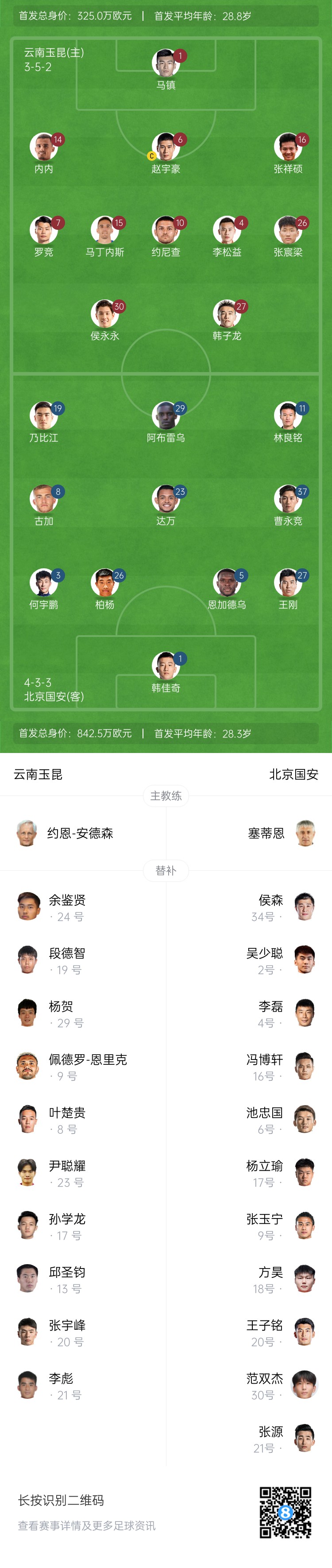  中超首輪|玉昆vs國安：塞鳥&奧斯卡缺席，侯永永首秀，張玉寧替補(bǔ)