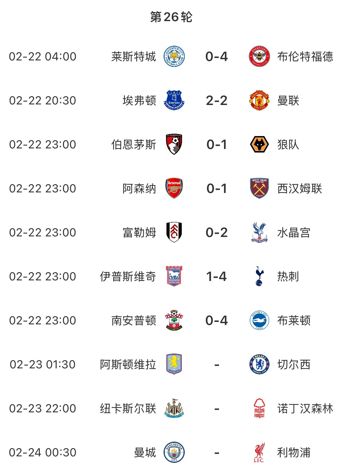  主場魔咒？本輪英超已結束7場&主場球隊1平6負，明天曼城vs利物浦