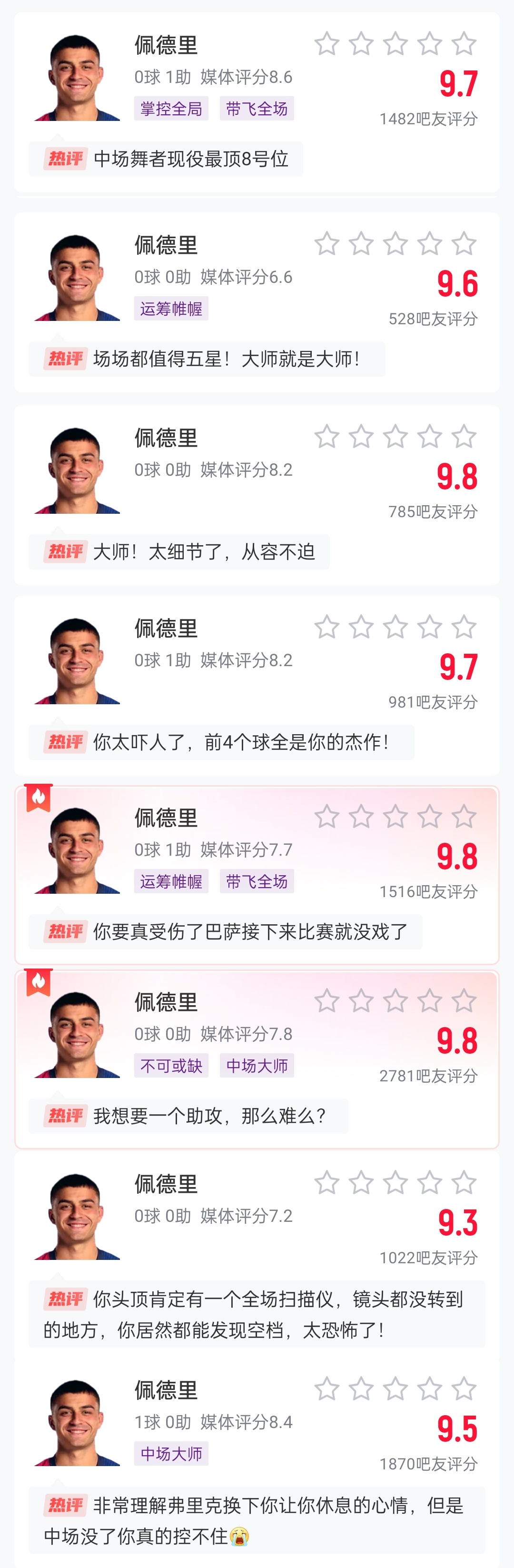  這么強(qiáng)的嗎？佩德里近8場比賽1球3助，吧友場均評分9.65最低9.3