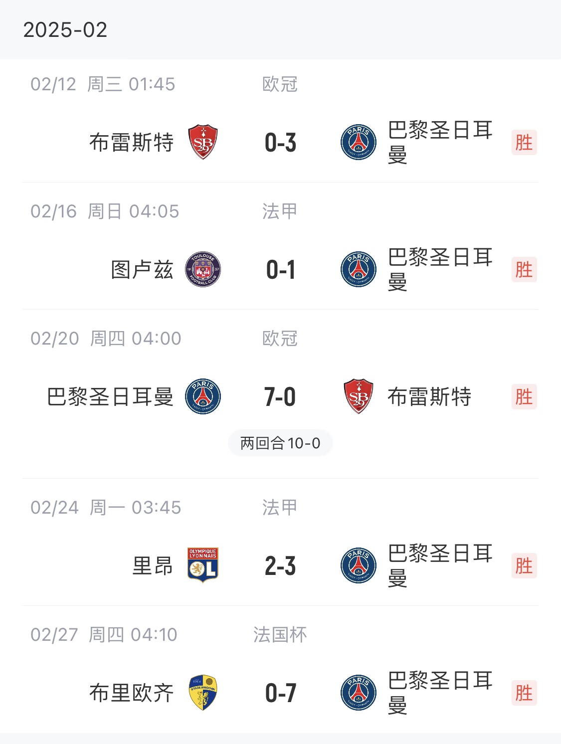  我浦3月大考！巴黎又打出一個(gè)7-0，附加賽10-0，法國(guó)杯虐法丁球隊(duì)