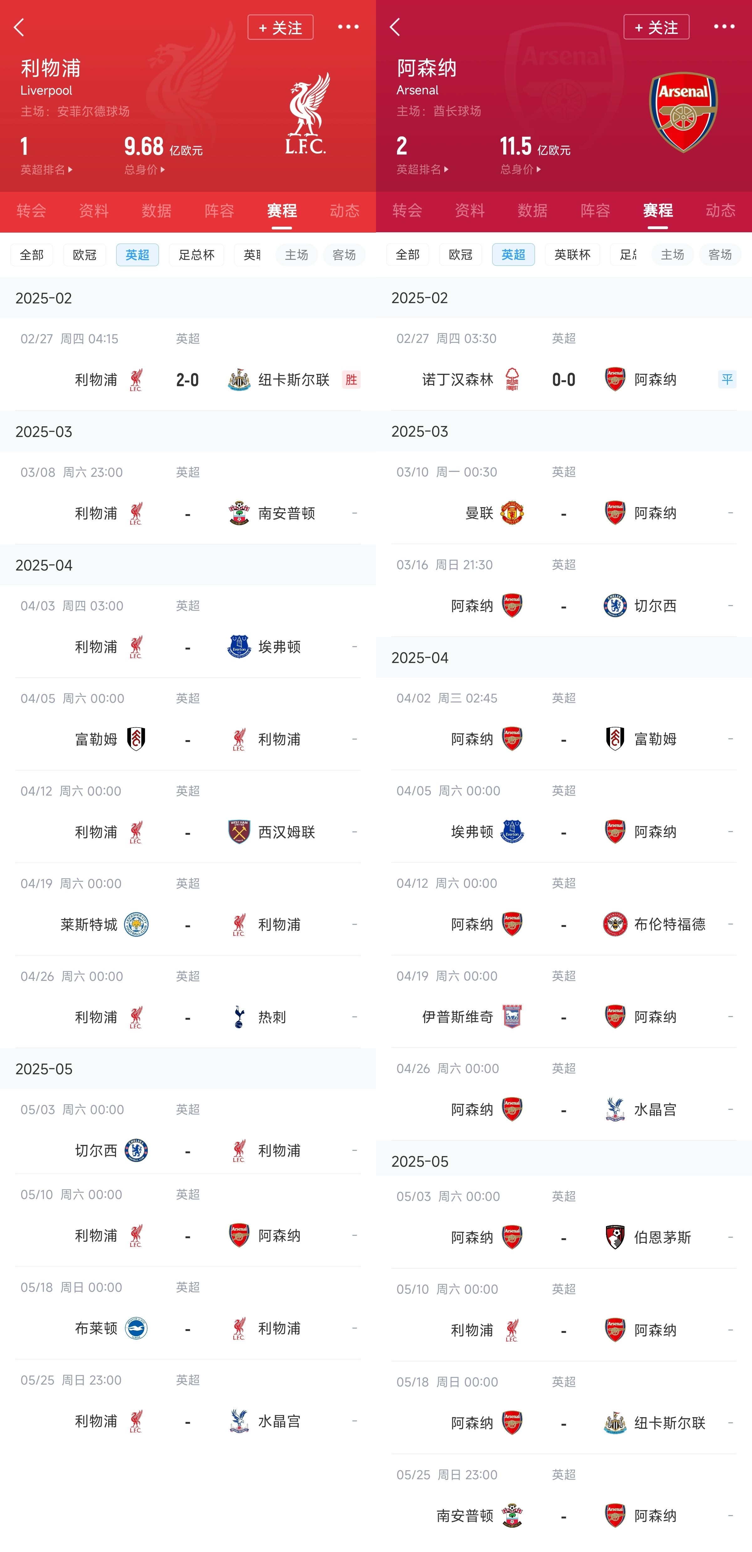  已差13分！紅軍槍手賽程：均有切爾西&槍手稍難，第36輪正面交鋒