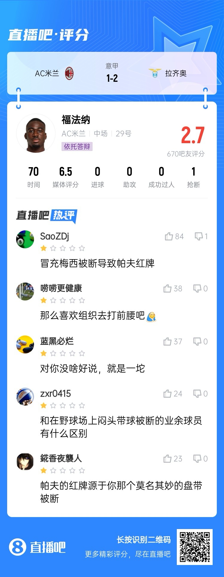  2.7分！福法納帶球往人堆里鉆，貢多齊斷球送直傳造帕夫紅牌
