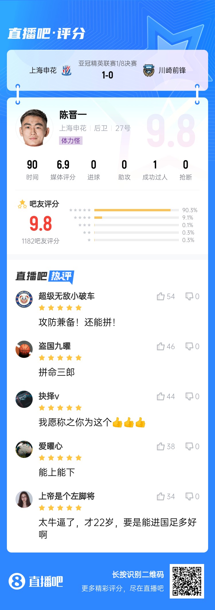  全能邊后衛(wèi)！吧友評(píng)陳晉一：太牛了！才22歲，要是能進(jìn)國足多好