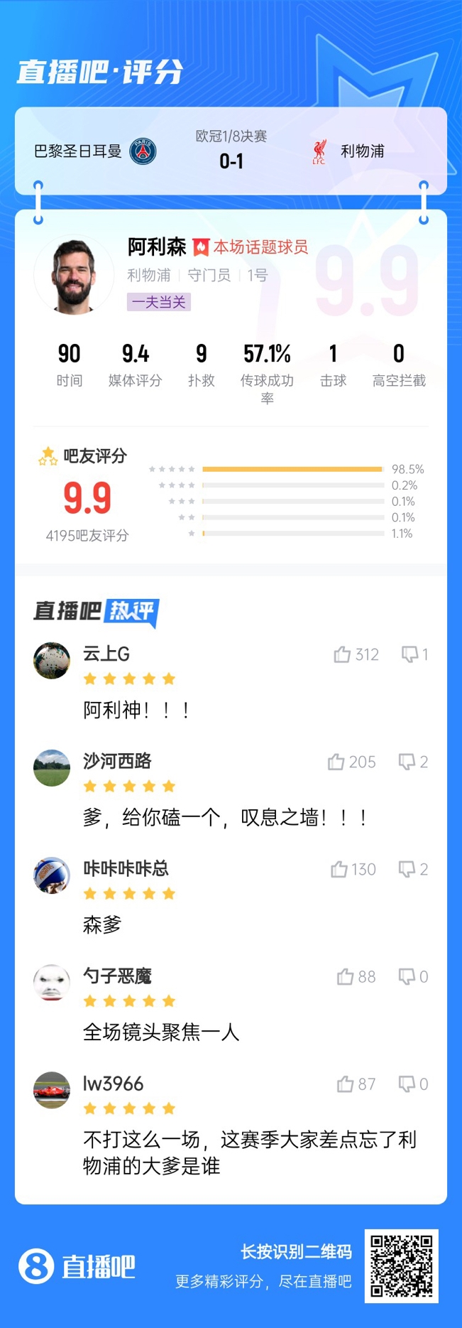  生涯又一封神戰(zhàn)！阿利森9次撲救一覽，換個(gè)門將要被打成篩子