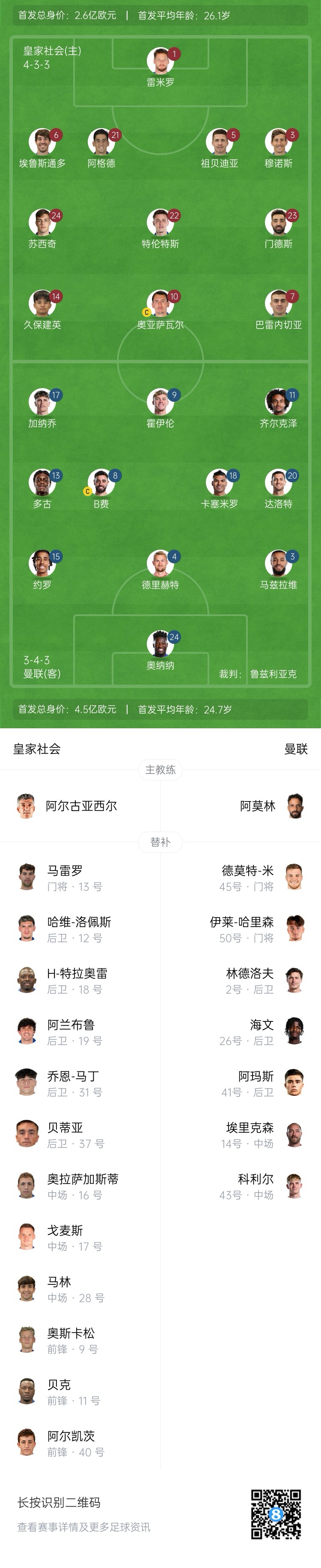  慘！曼聯(lián)替補(bǔ)僅7人，5人是小將&其中兩個還是門將