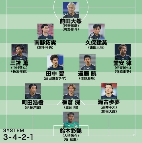  日媒預(yù)測(cè)日本隊(duì)世預(yù)賽名單：遠(yuǎn)藤航領(lǐng)銜，老將長(zhǎng)友佑都坐鎮(zhèn)左路