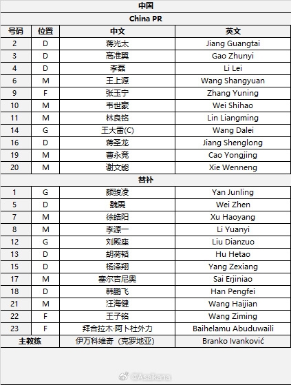  國(guó)足首發(fā)較上場(chǎng)變動(dòng)：更改4人，蔣光太、李磊先發(fā)
