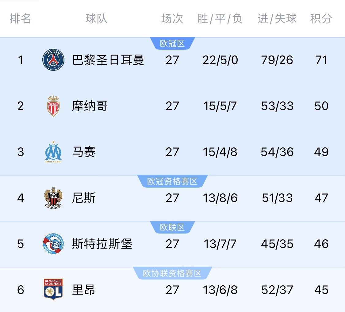  若切爾西＆斯特拉斯堡參加同一歐戰(zhàn)？隊(duì)報(bào)：至少三人需退出管理層