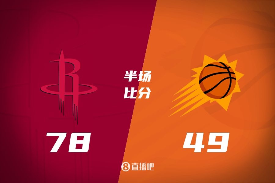  火箭半場(chǎng)領(lǐng)先太陽29分！杰倫-格林16分 阿門12分5前板 布克11中9